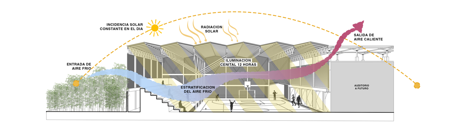 Interiorismo y bioclimática